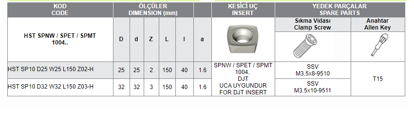 HST SPNW / SPET / SPMT 1004 UCA UYGUN HIZLI İLERLEMELİ SAPLI TARAMALAR